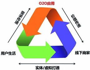 建材行業(yè)首家移動(dòng)互聯(lián)網(wǎng)O2O體驗(yàn)館 帝王潔具引領(lǐng)行業(yè)數(shù)字化新浪潮