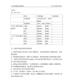 熱烈祝賀我院科學家阮博士研發的 透皮纖連蛋白 榮獲 十大原料創新獎
